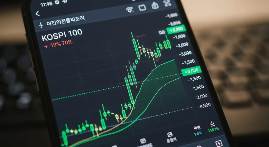 코스피 100 주가